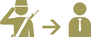 Icons depicting the transition from a soldier to civilian